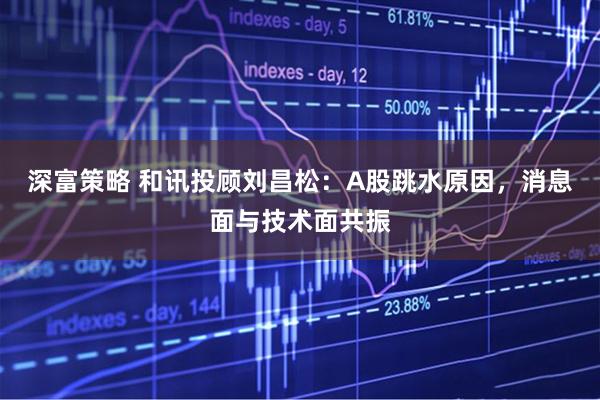 深富策略 和讯投顾刘昌松：A股跳水原因，消息面与技术面共振