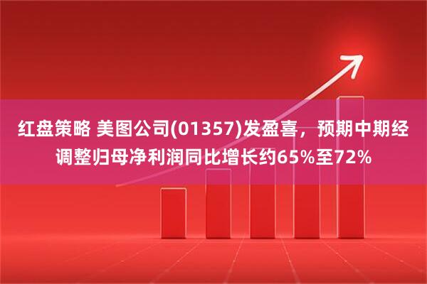 红盘策略 美图公司(01357)发盈喜，预期中期经调整归母净利润同比增长约65%至72%